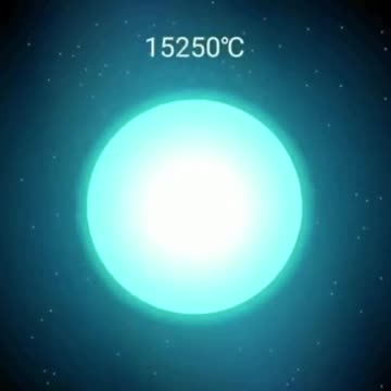 The Color of a Star is Determined by Its Surface Temperature