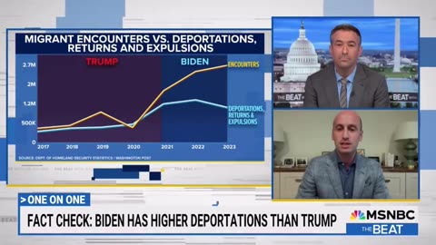 MSNBC actually posts a chart showing border numbers are exploding under Biden-Harris