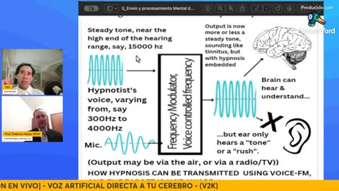 BioHacking 163 [FEDE NAZAR Y RAMÓN EN VIVO] - Voz artificial directa a tu Cerebro - (V2K)