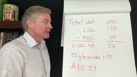 The Most Important Cholesterol Type MD's Rarely Test