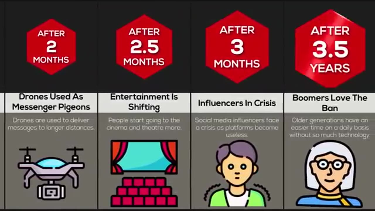 What would happen if phones were banned