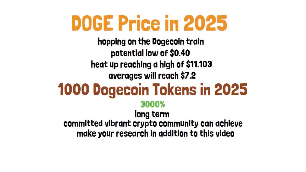 HOW MUCH WILL 1000 DOGECOIN TOKENS BE WORTH BY 2025? - DOGE Dogecoin prediction Cryptocurrency