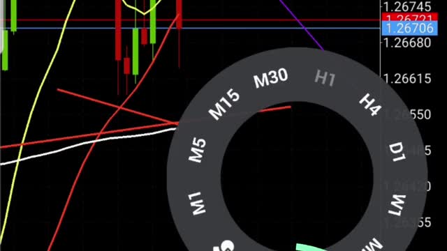 Forex Trading Strategies | Forex Trading Basics | Forex Trading Easy Strategy | 189+ pips