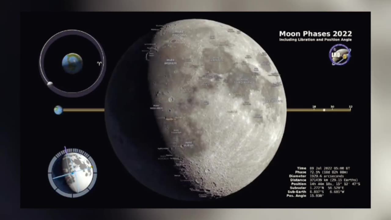 NASA's Lunar Odyssey: Exploring the Mysteries of the Moon