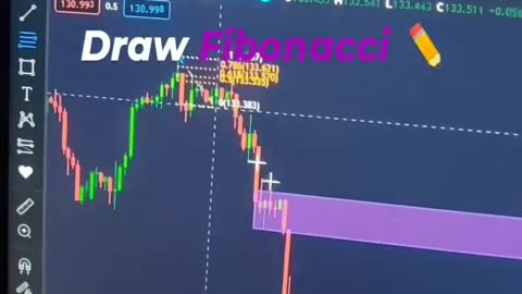 supply demand zone strategy 📈