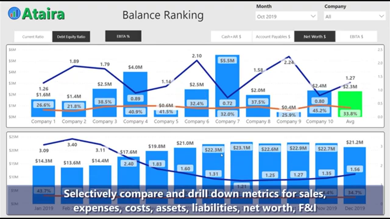 Cooperative Business Analytics with Power BI