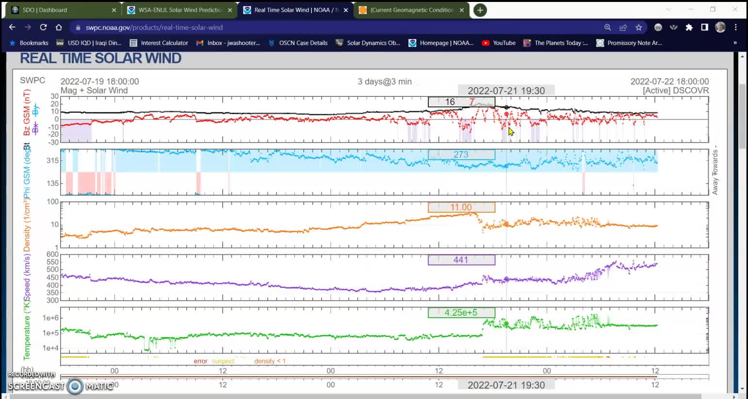 CME impact UPDATE 07-22-22