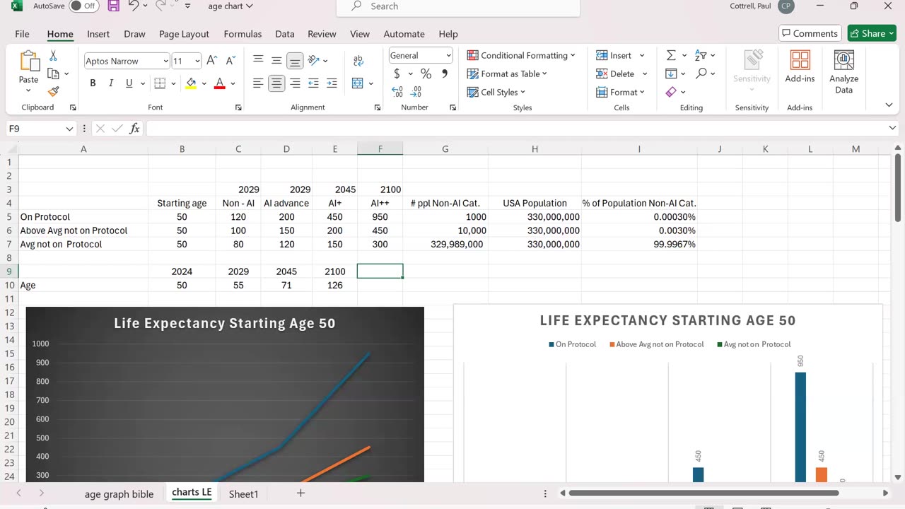 Gen Zero Ep4 (AI Life Expectancy for 50 to 90-year-olds) by Dr. Paul Cottrell