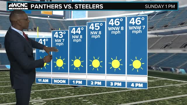 FORECAST Chilly temperatures this weekend