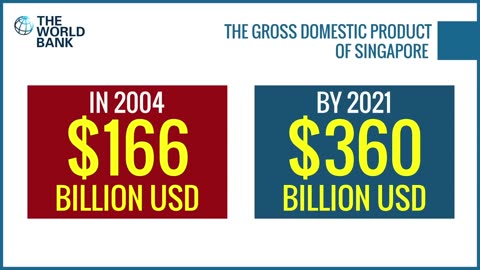 The Remarkable Economy Of Singapore Under Lee Hsien Loong