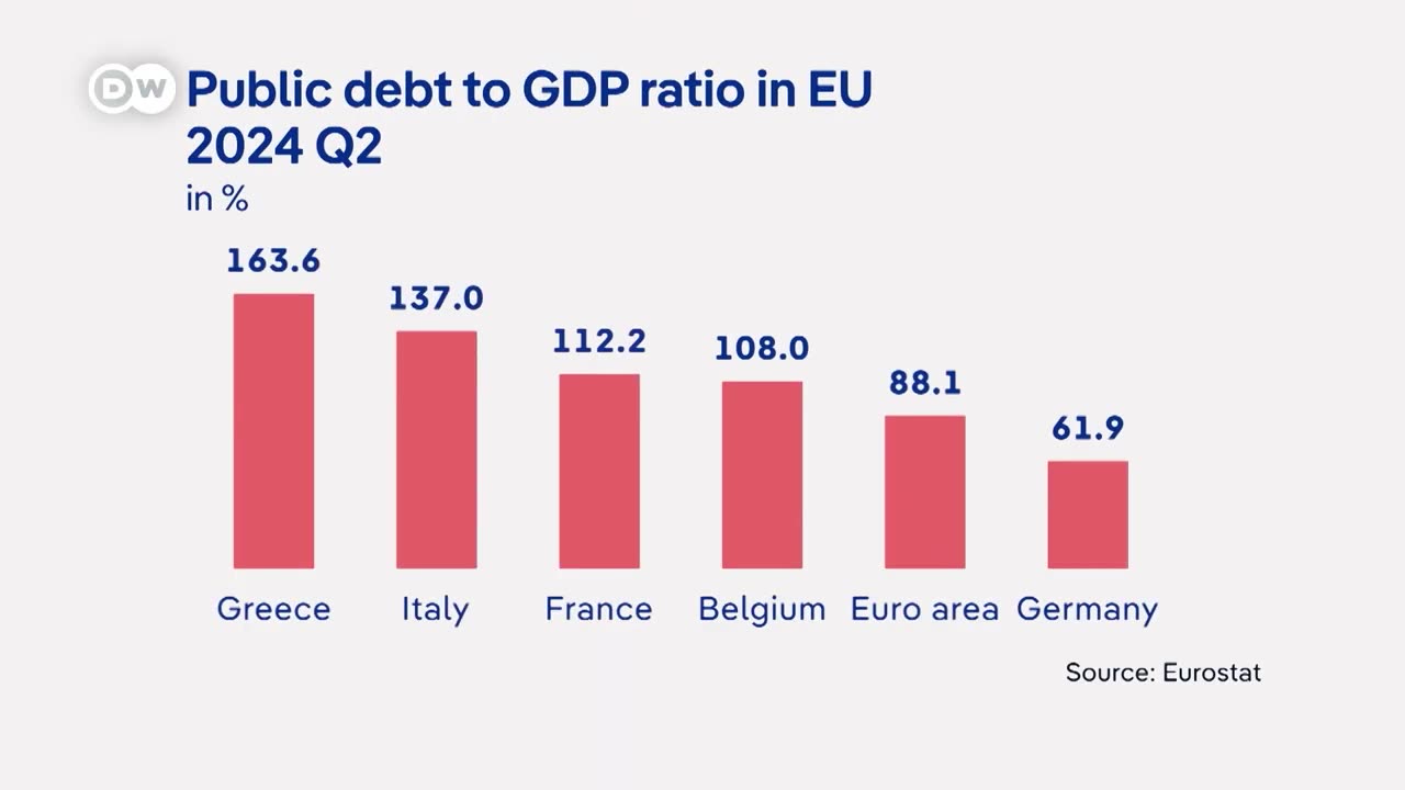 What France's budget troubles mean for Europe and how to fix them | DW News