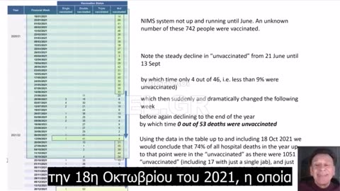 «Κατέτασσαν εμβολιασμένους που πέθαιναν ως ανεμβολίαστους»!