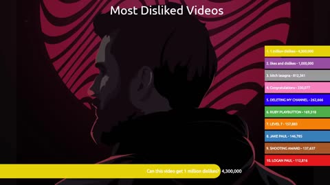 PewDiePie Records | Comparison