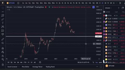 I went all in one bitcoin