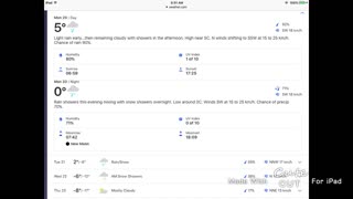 West Kelowna Weather February 20 2023