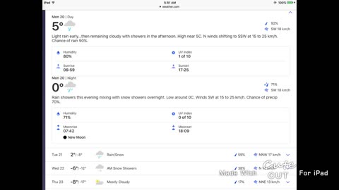 West Kelowna Weather February 20 2023