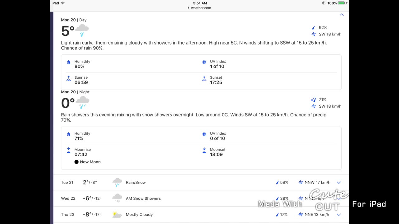 West Kelowna Weather February 20 2023