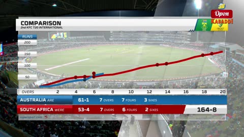 Aus vs sa 2nd t20 highlights