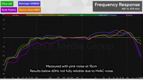 Why is EVERYONE Buying this Mic??
