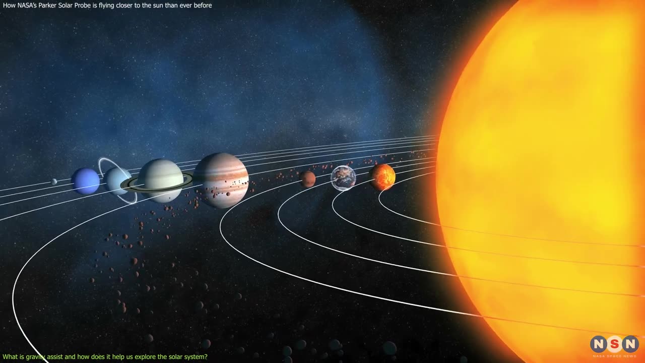 Update about Discovery of sun