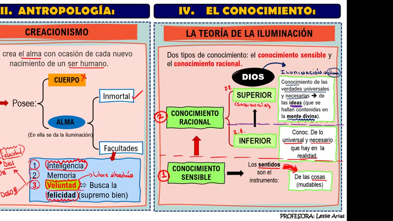 ADC SEMESTRAL 2022 Semana 05 FILOSOFIA Y HU