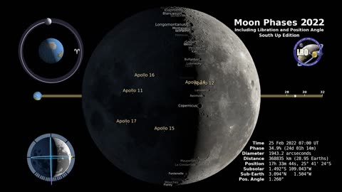 Moon Phases 2022 – Southern Hemisphere – 4K