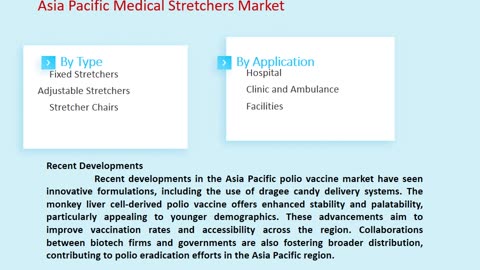 Asia Pacific Medical Stretchers Market Market Forecast 2025-2033: