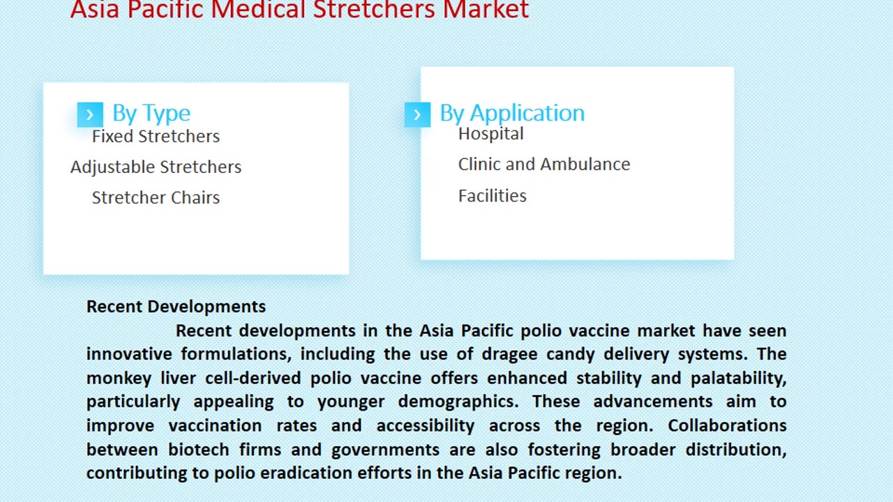 Asia Pacific Medical Stretchers Market Market Forecast 2025-2033: