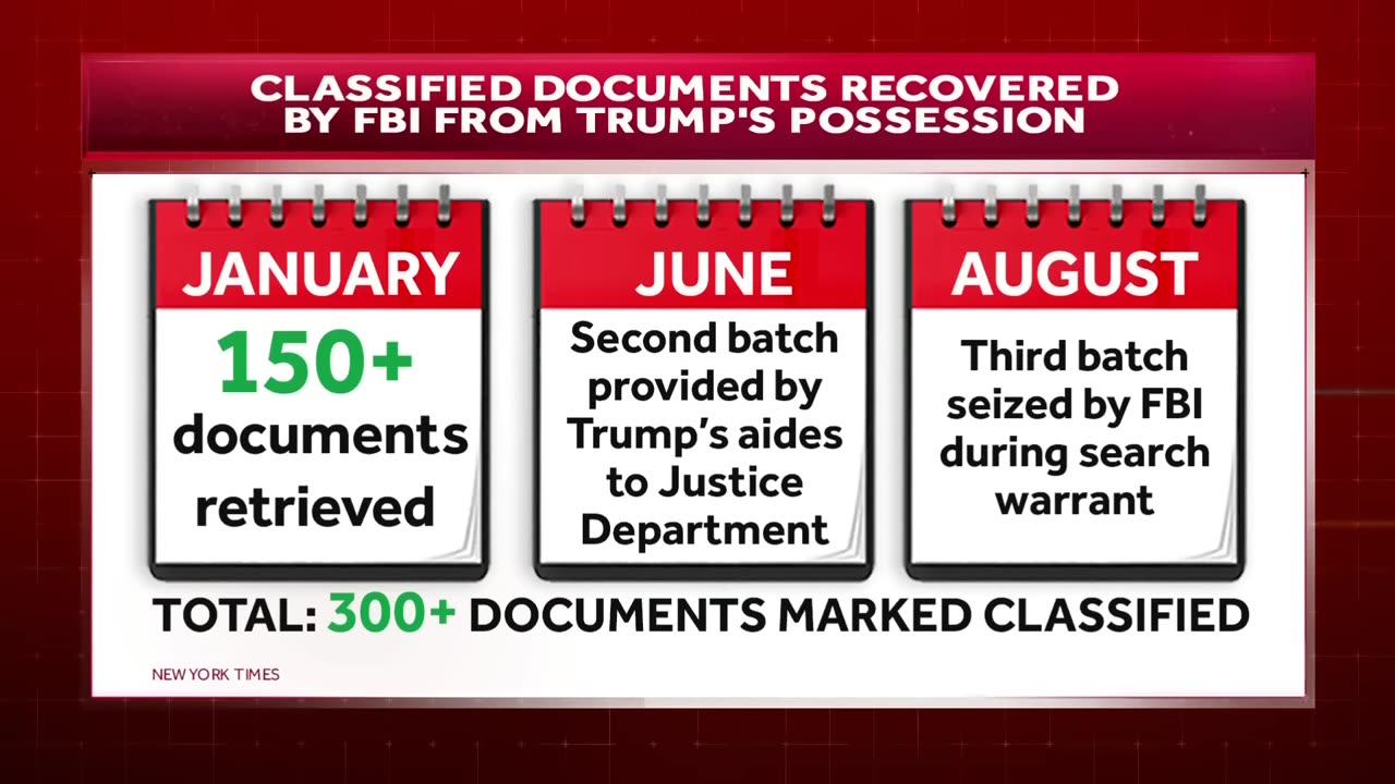 Timeline: Trump indicted in classified docs probe