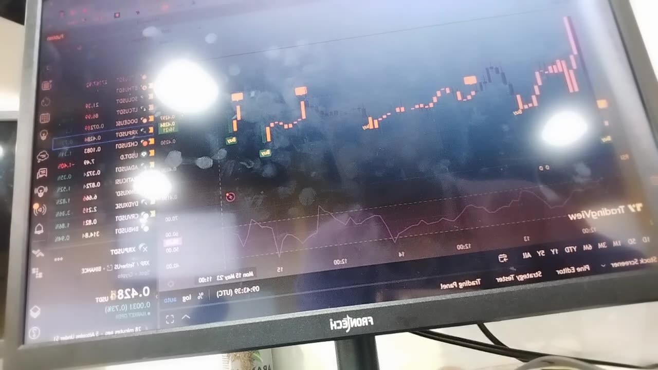 Make Dollar 💵💰 by this Indicator