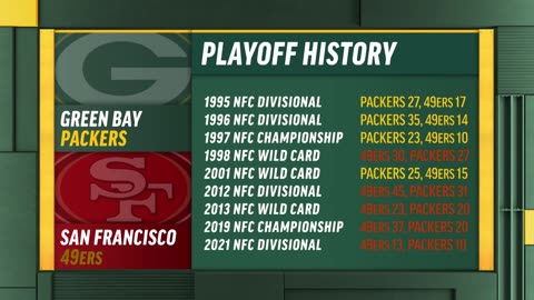 Packers Daily: Next-game mindset | Green Bay Packers
