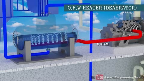 How does a Thermal power plant work