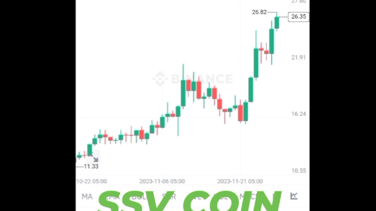 BTC coin Ssv coin Etherum coin Cryptocurrency Crypto loan cryptoupdates song trading insurance Rubbani bnb coin short video reel #ssvcoin