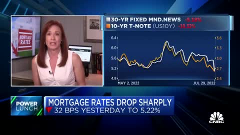 Housing market sees inflection point as mortgage rates fall 32 basis points