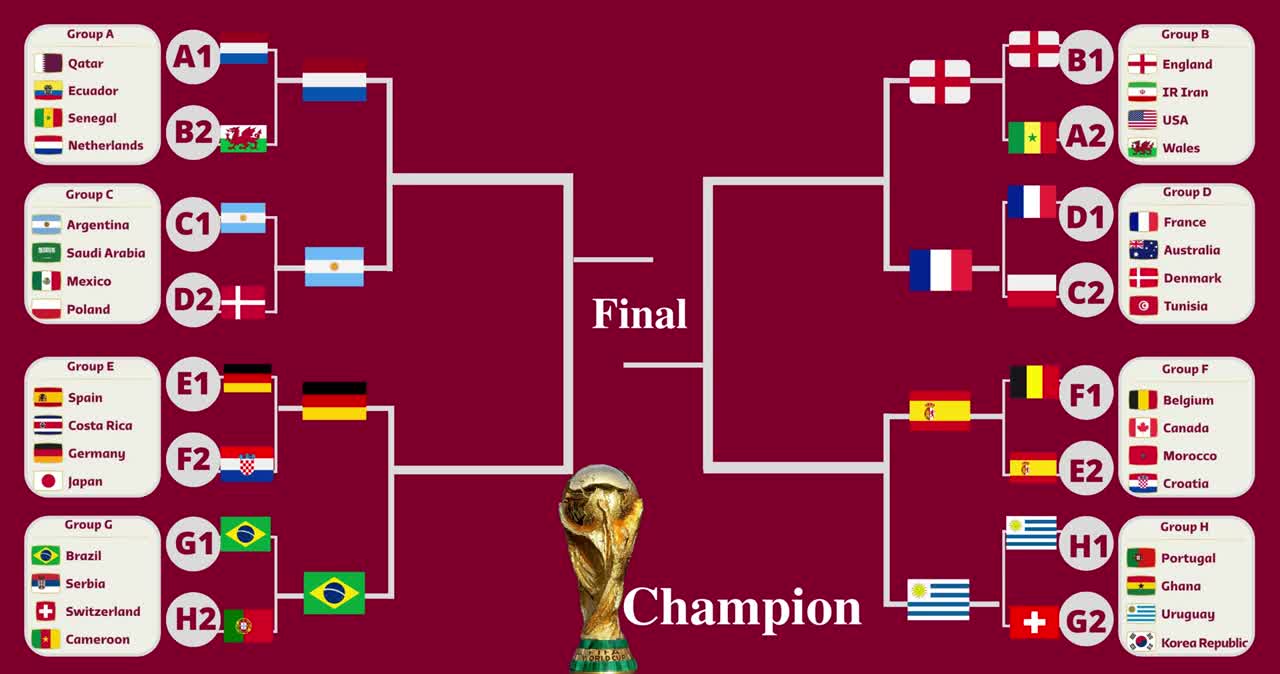 World Cup 2022 PREDICTIONS_ Who will Win_