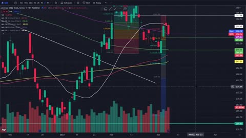 More Pain Ahead! - How Wrong can the Bulls Be? - Stock Market Anaylsis - Mid Week Update.