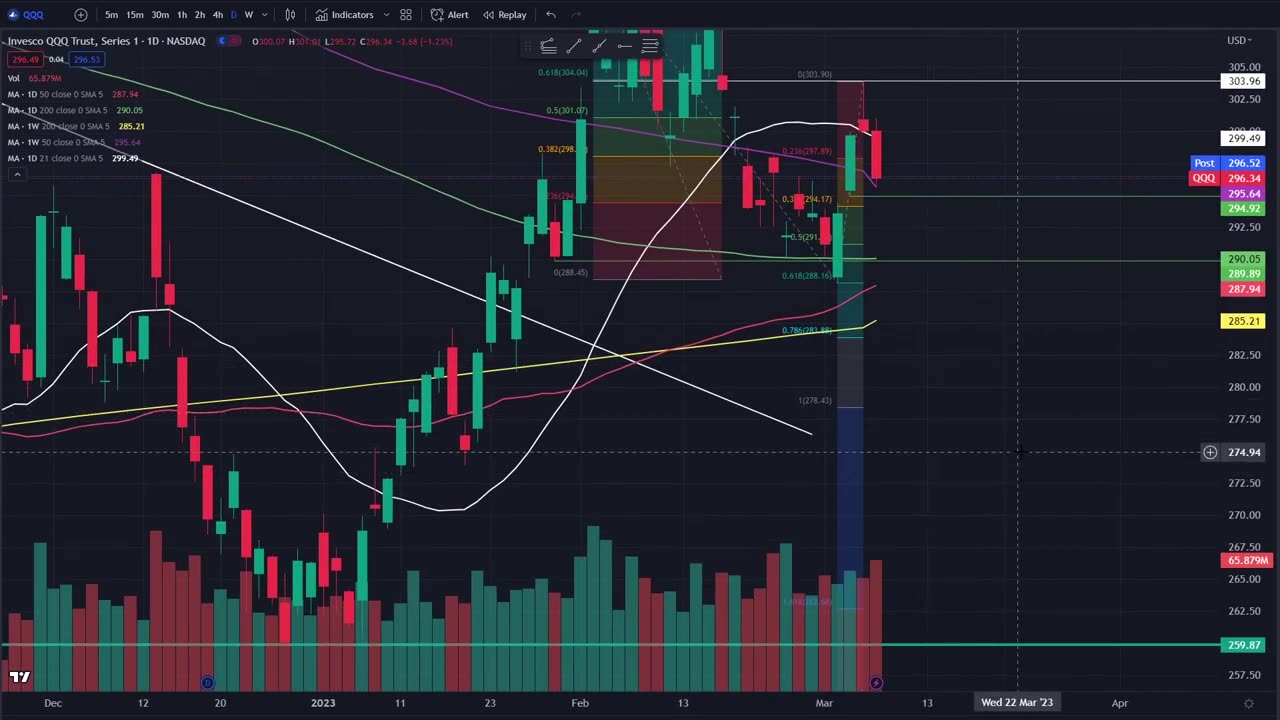 More Pain Ahead! - How Wrong can the Bulls Be? - Stock Market Anaylsis - Mid Week Update.