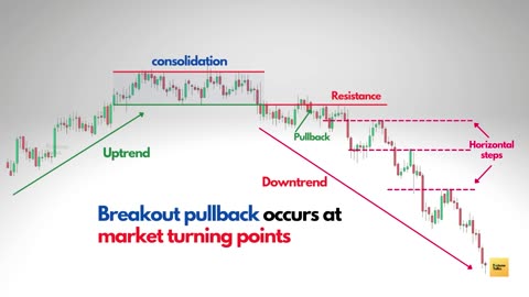 Become a PRICE ACTION 'Beast'🔥 - 3+ Hours of 'Uninterrupted' Price action course for beginners💯😎_2