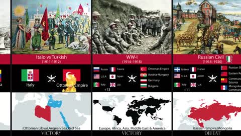 Italy Military History