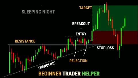 PRICE ACTION PROFIT STRATEGY