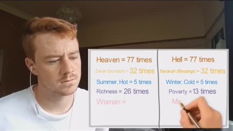 Miracles of the Quran
