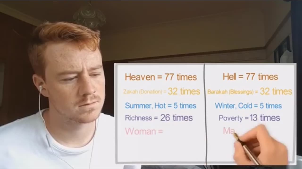 Miracles of the Quran