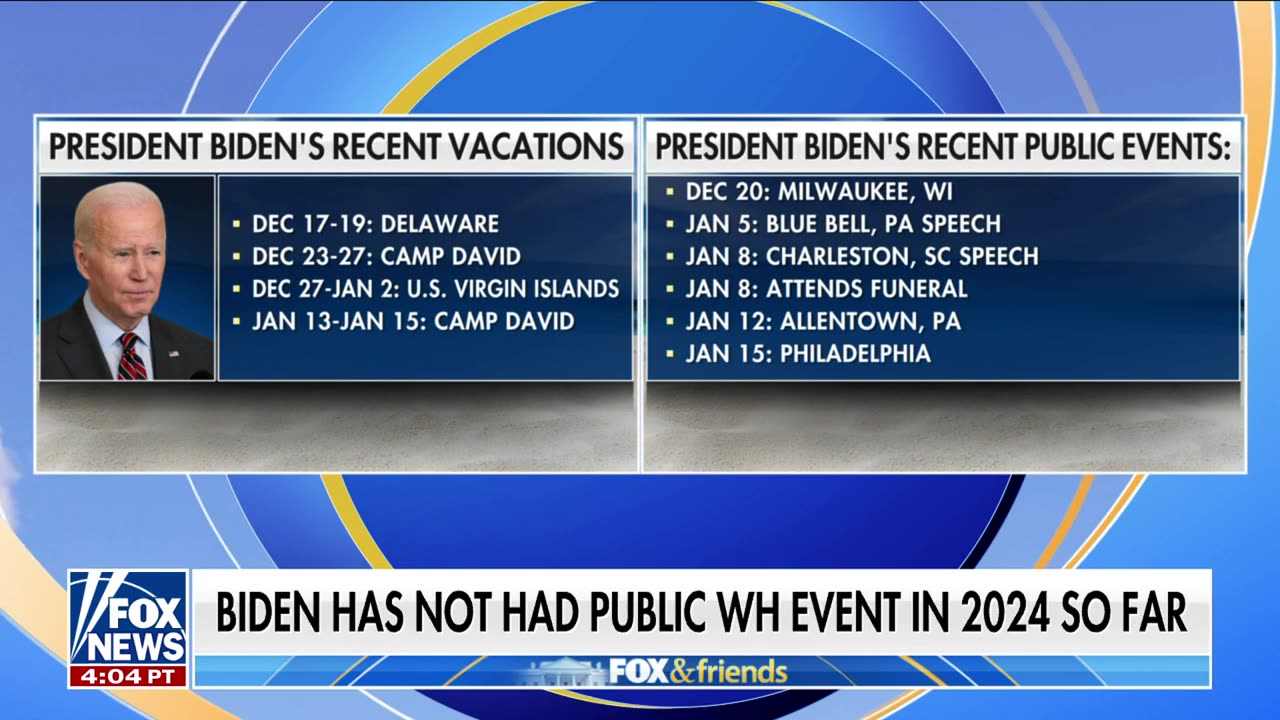 Peter Doocy: This is very unusual for any president, including Biden