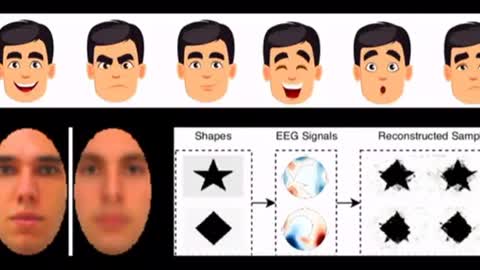 Wearable 5G devices that decode your emotions, images you are seeing