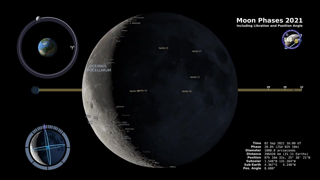 Moon Phases 2021 - Northern Hemisphere