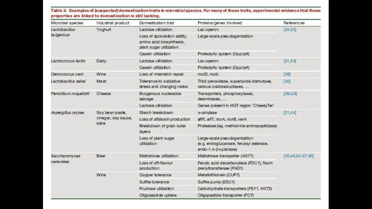 Alt-Tech 152 Industrial Microbe Domestication