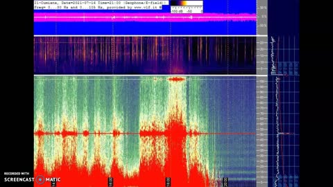 Huge Schumann Resonance Spikes!!!