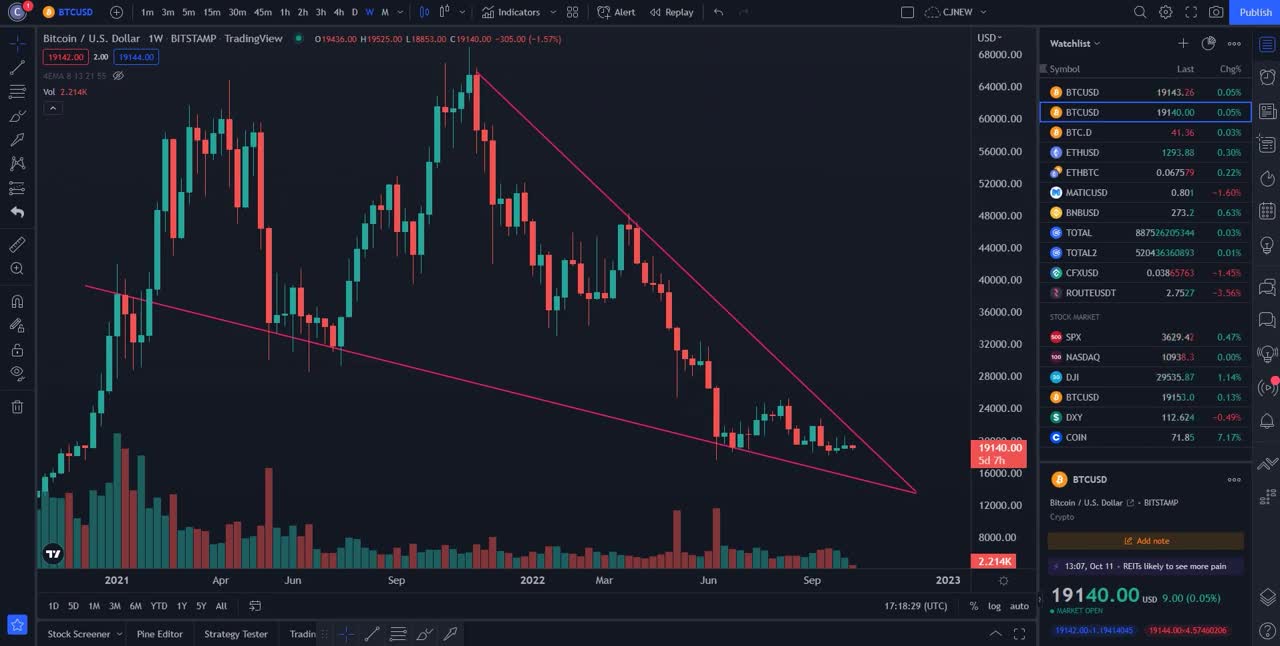 Massive Market Move Incoming! Bitcoin Weekly Analysis & Price Targets! CPI Inflation