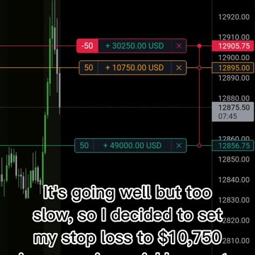 Nasdaq 100 Trade gone wrong!