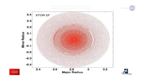 Cracking the Code: Exploring the Intriguing Personality of Earth's Magnetic Field